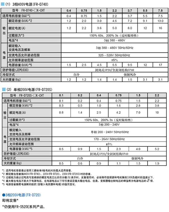 FR-D720系列