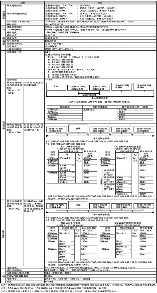 网络模块-CC-Link模块