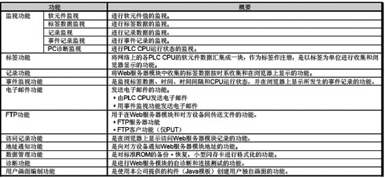 WEB服务器模块