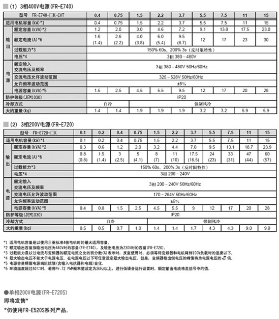 FR-E720S系列