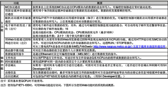 网络模块-以太网模块