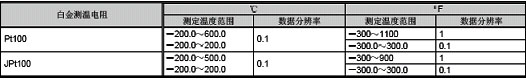 模拟量模块-温度调节模块