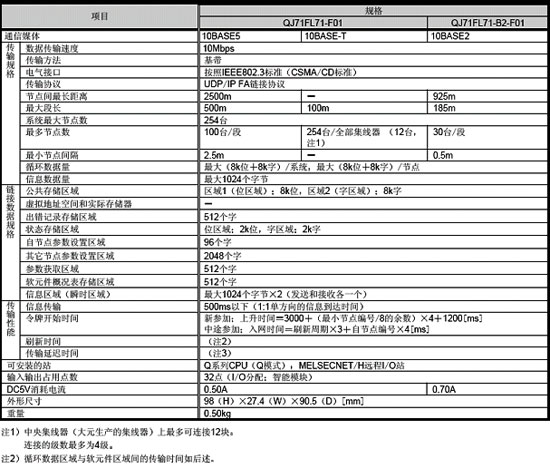 网络模块-FL-net模块