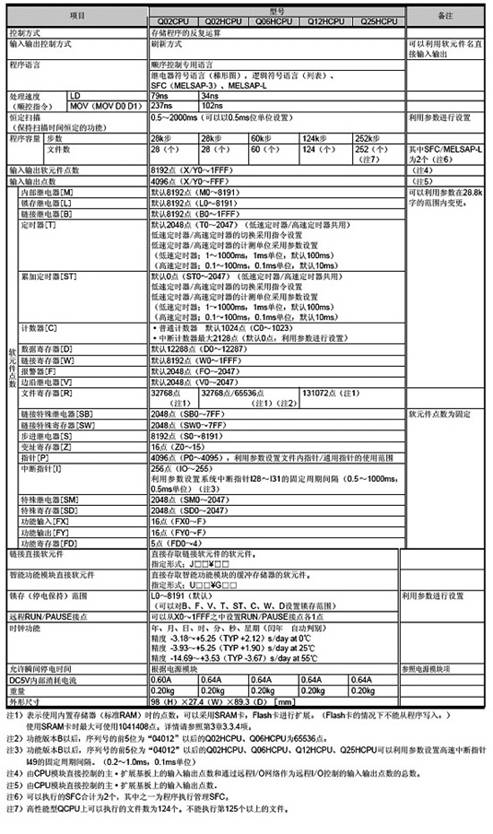 CPU模块-高性能