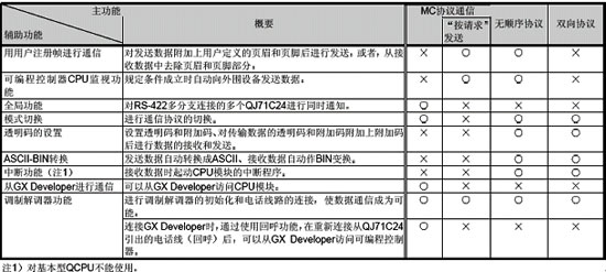 信息模块-串行通讯