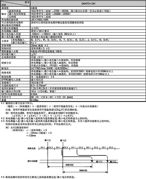 模拟量模块-温度输入模块