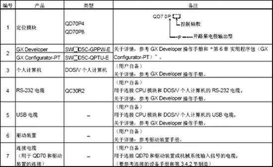 定位模块-QD70系列