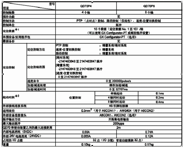 定位模块-QD70系列